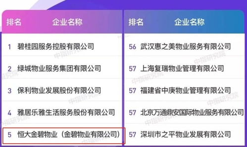 徐州銷冠盤即將上新，驚喜價格與優(yōu)質物業(yè)管理引關注